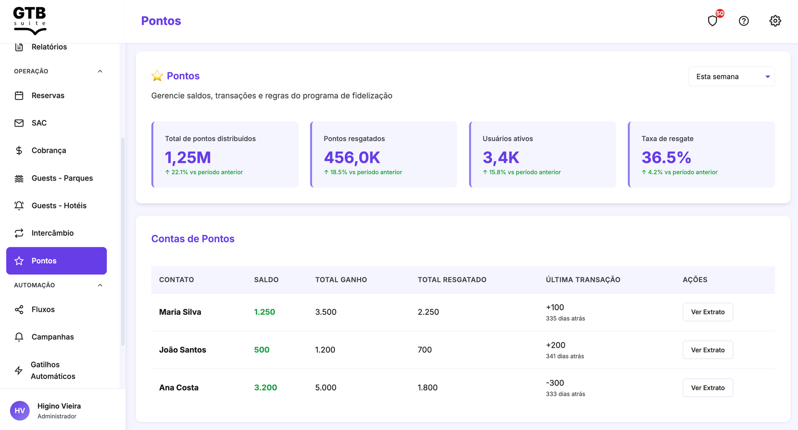 B2Hi! Suite - Sistema de pontos built-in